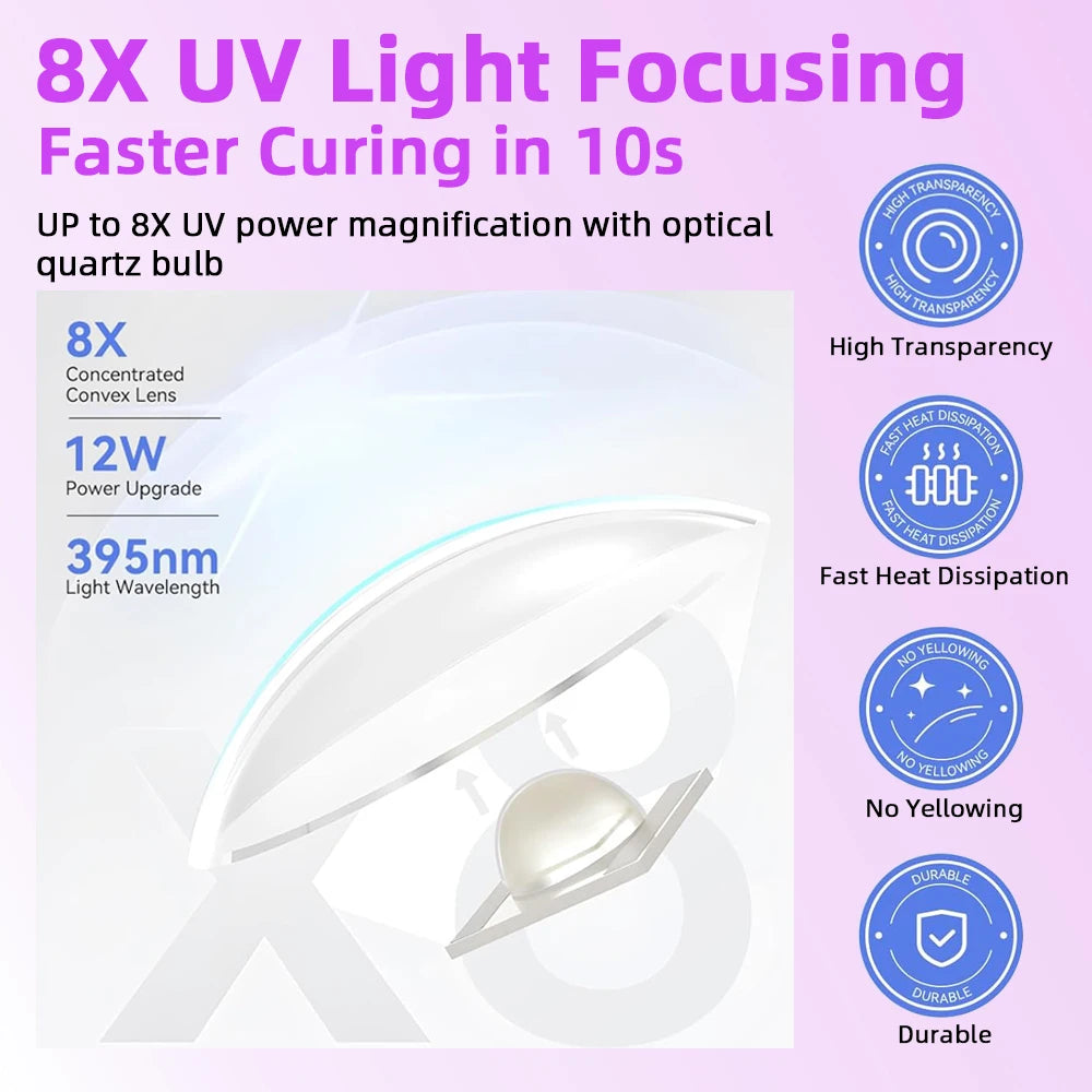 Mini UV/LED Nail Lamp – Portable Cordless Gel Nail Dryer with 2 Timer Modes